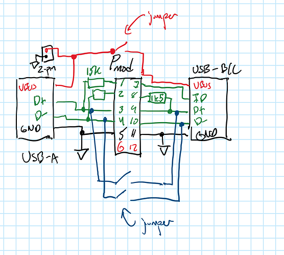 schema2